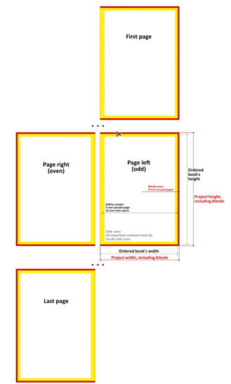 Paperback_Hardcover_Booklet_Interior
